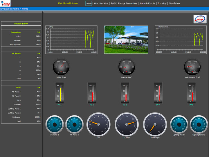 Electrical SCADA icon