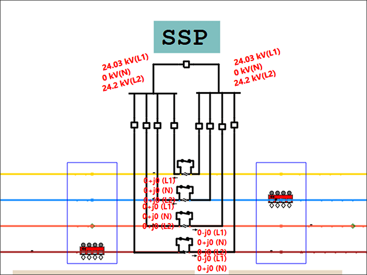  Traction One-Line Diagram