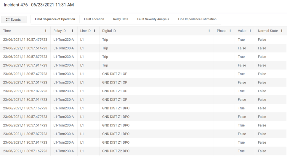 AFAS-Incident Report