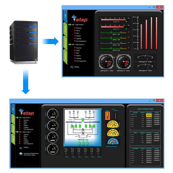 ETAP Power Monitoring Systems Dashboards