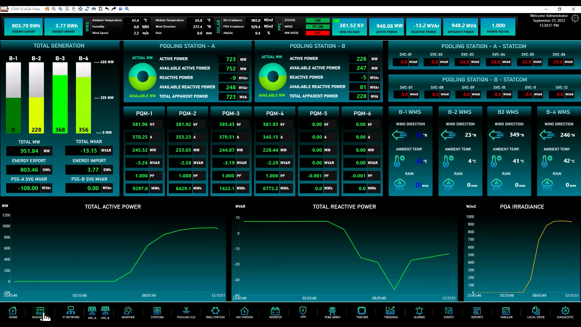 Operator Interface