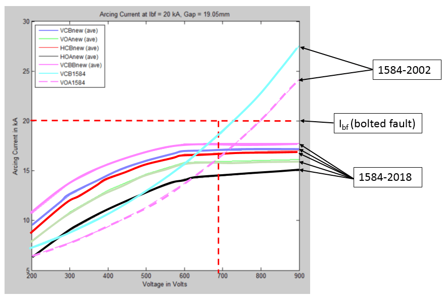 Arc Current Model 0.208kV