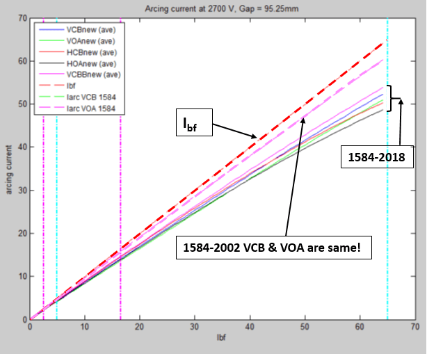 Arc Current Model 0.6kV