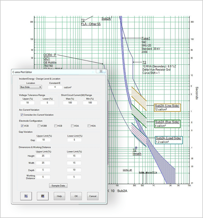 C-Area Plot