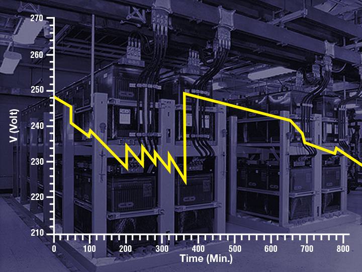 Battery Discharge