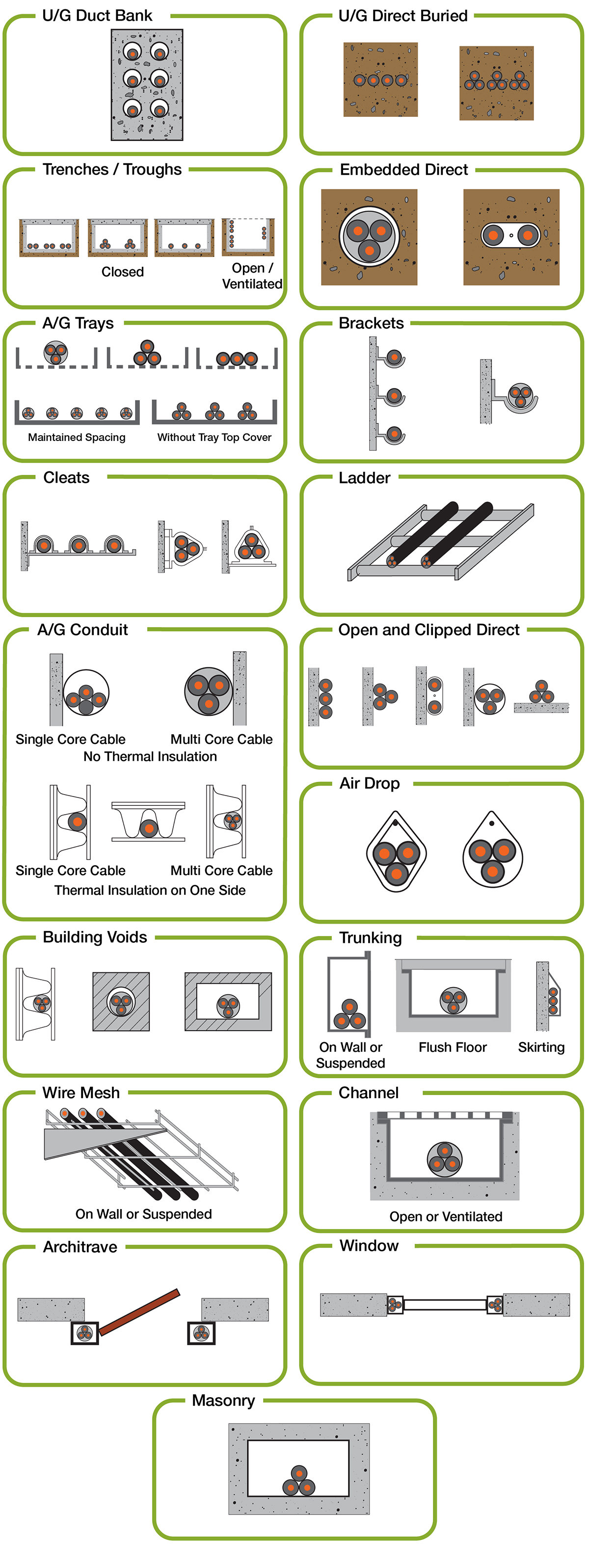 BS 7671 Cable Raceway Installation Types