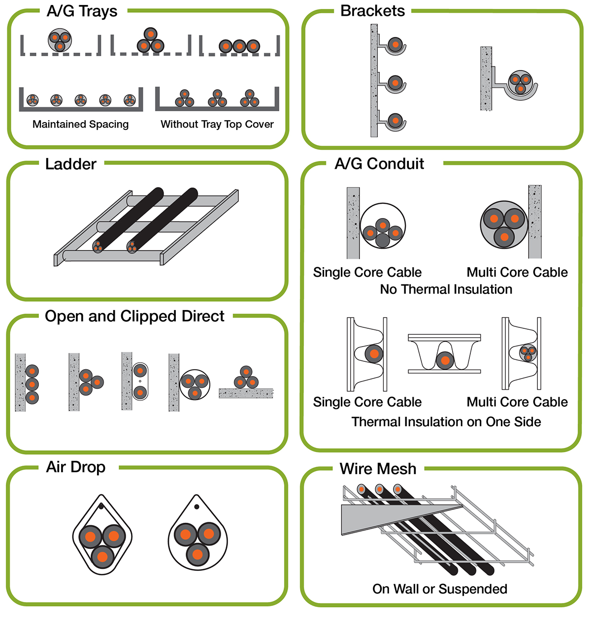 IEC 60092 Cable Raceway Installation and Layout