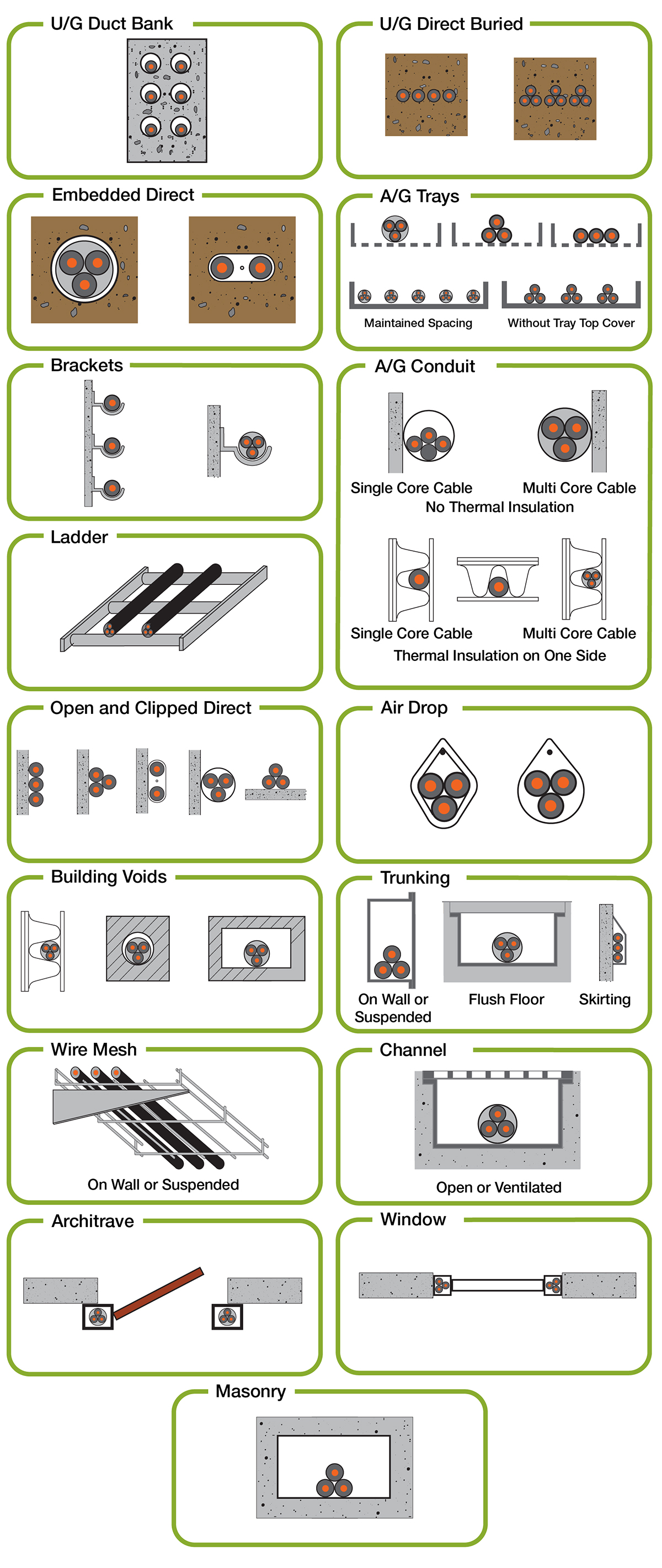 IEC 60364 Cable Raceway Installation Types