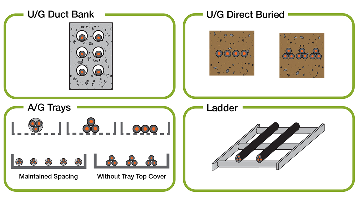 IEC 60502 Cable Raceway Installation and Layout