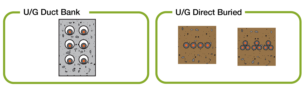 Duct Bank Cable Installation