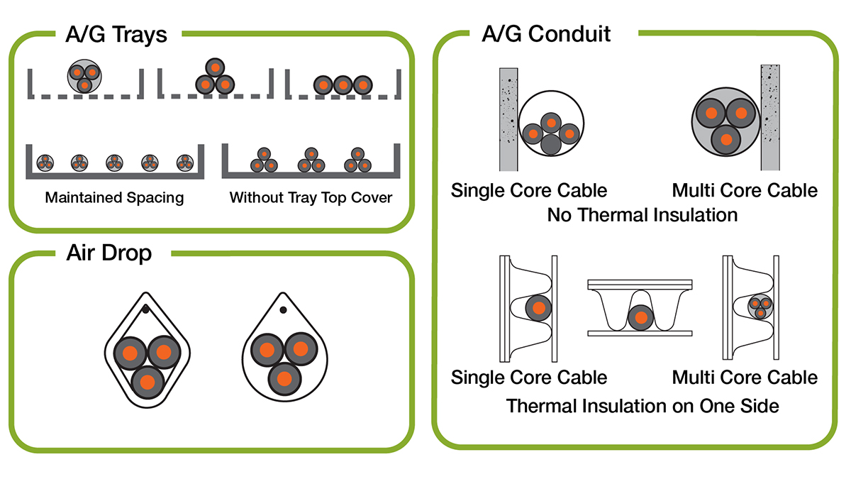 NEC NFPA70 Cable Raceway Installation Types