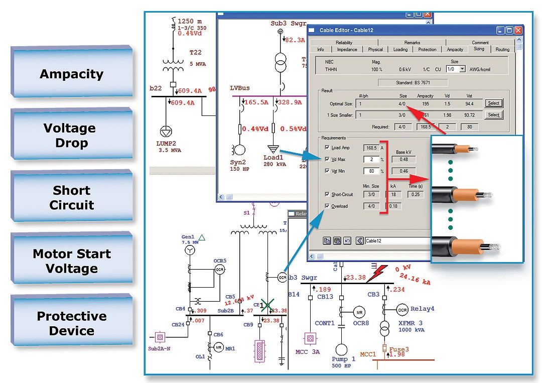 Cable sizing and ampacity for voltage drop, short circuit, motor start voltage, and protective devices.