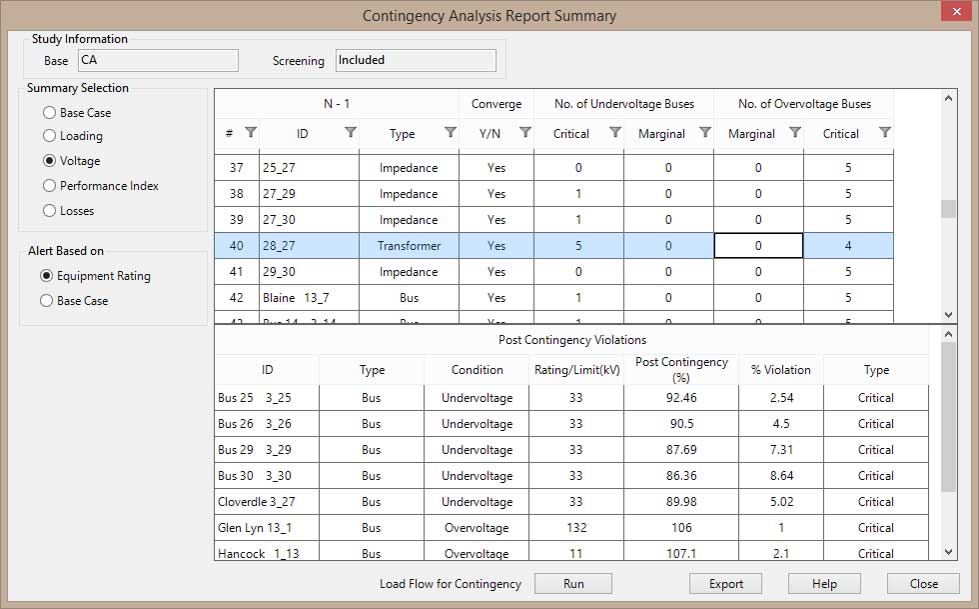 Contingency Analysis Report Summary