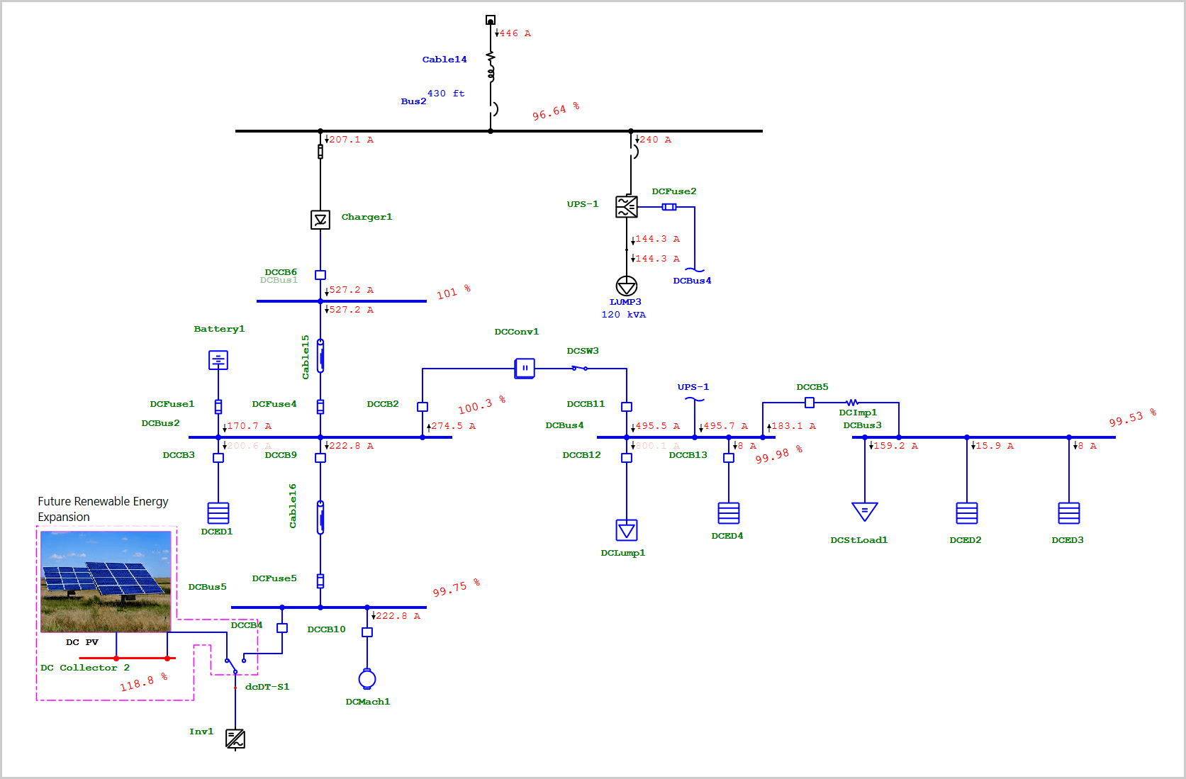 DC Load Flow