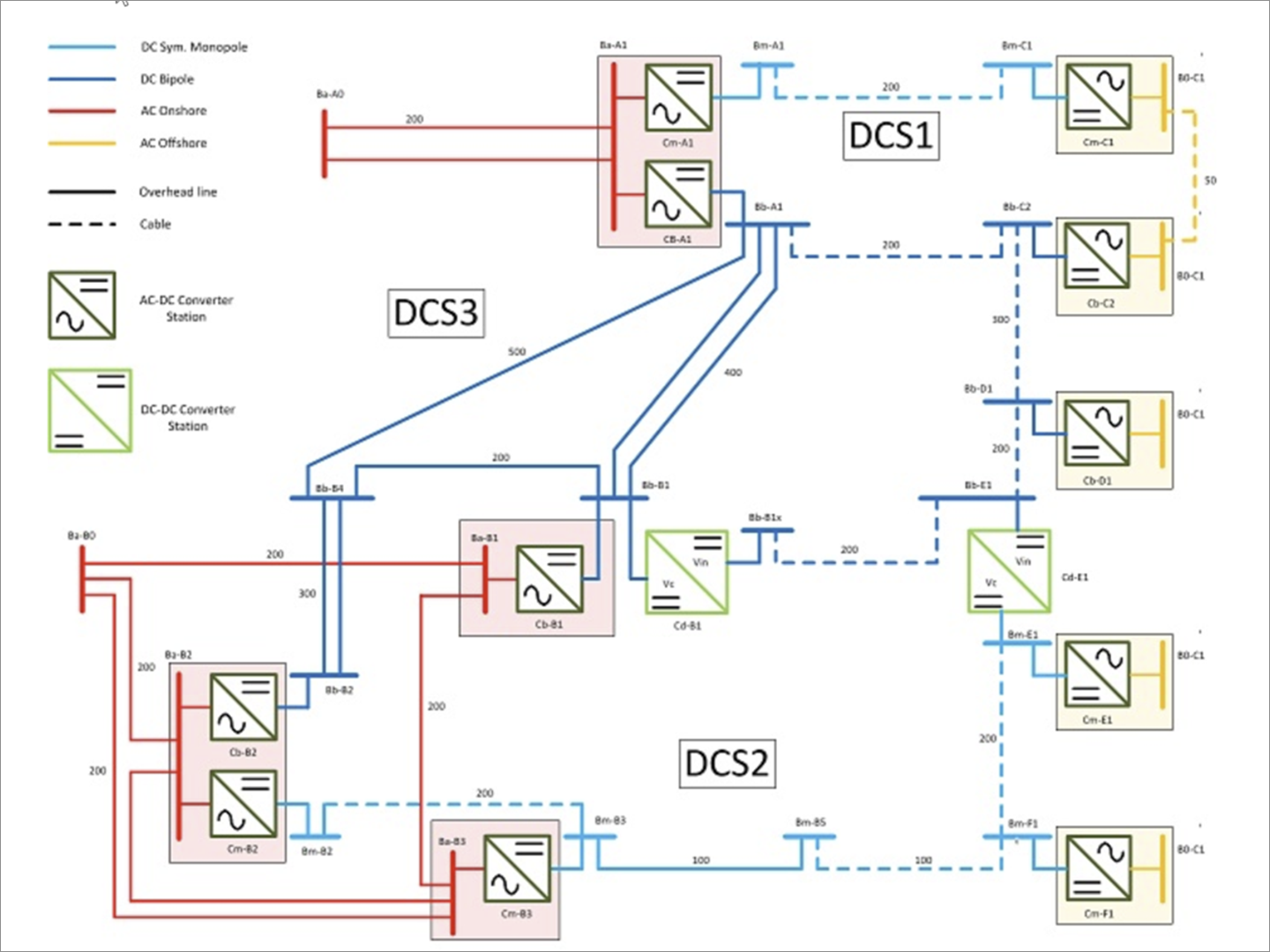 eMT - eMT is a simulator of AC power systems, low voltage power electronics systems, high voltage DC transmission (HVDC), flexible AC transmission systems (FACTS), distribution systems, and complex controllers