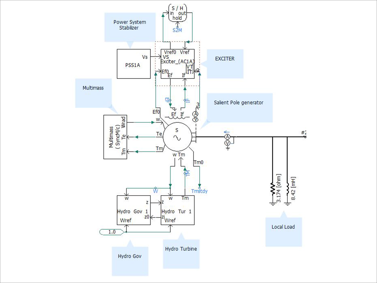 eMT Salient Sync Machine