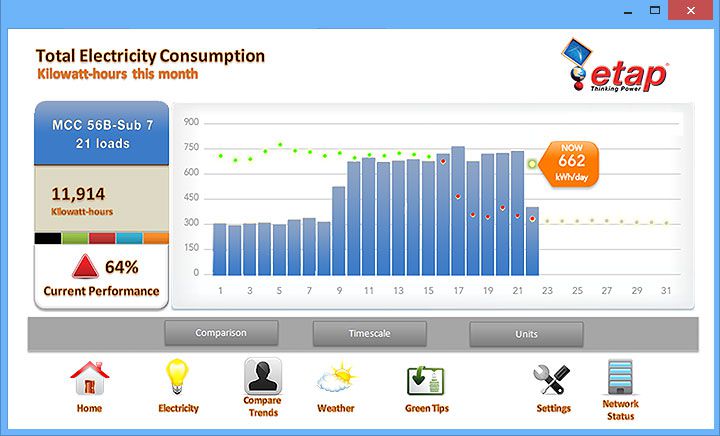 Comparison against on-site generation, power exchange allocation, and spinning reserves