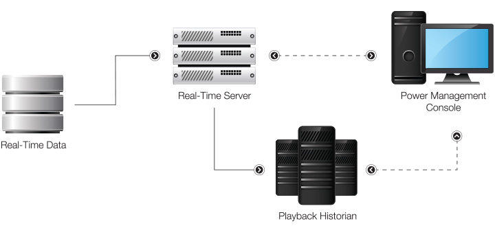 Power System History