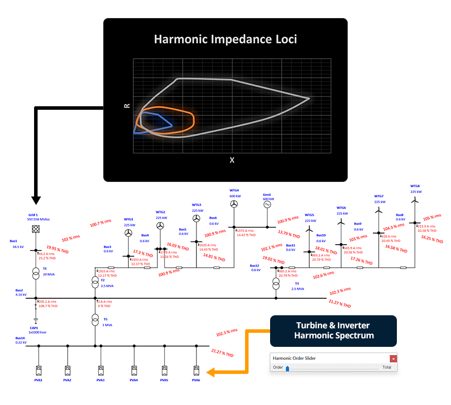 Grid Code Harmonic Compliance Software Benefits