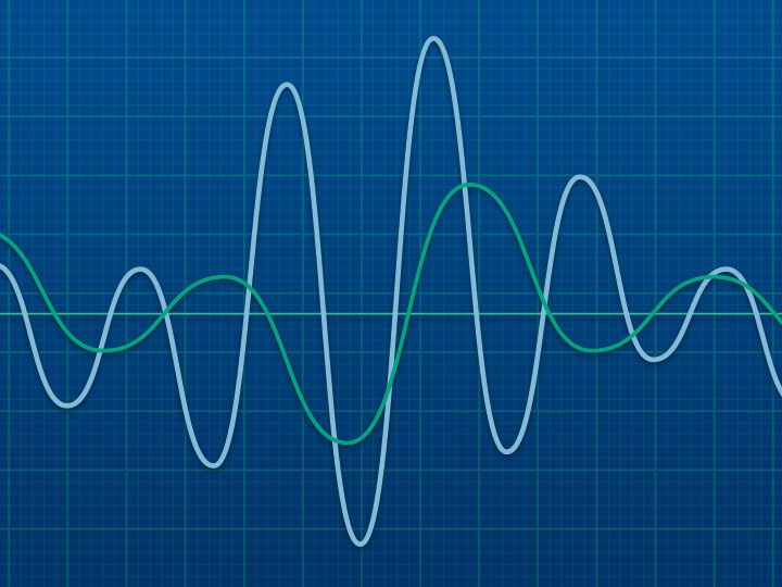 A harmonic plot