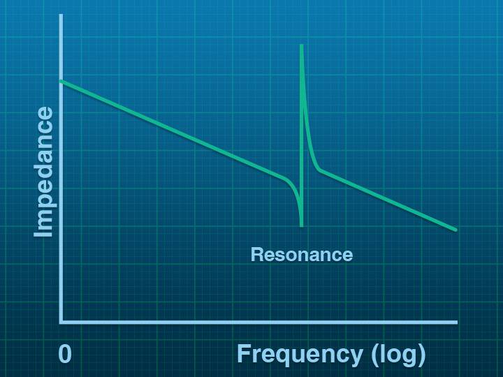 Harmonic Frequency Scan icon