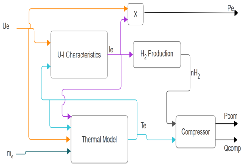 UDM Graph