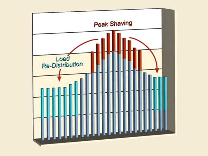 Demand Side Management Software