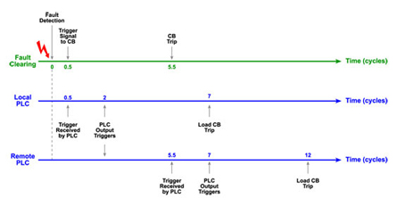 Load Preservation Software