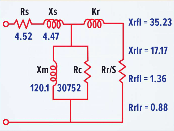 Motor Parameter Estimation