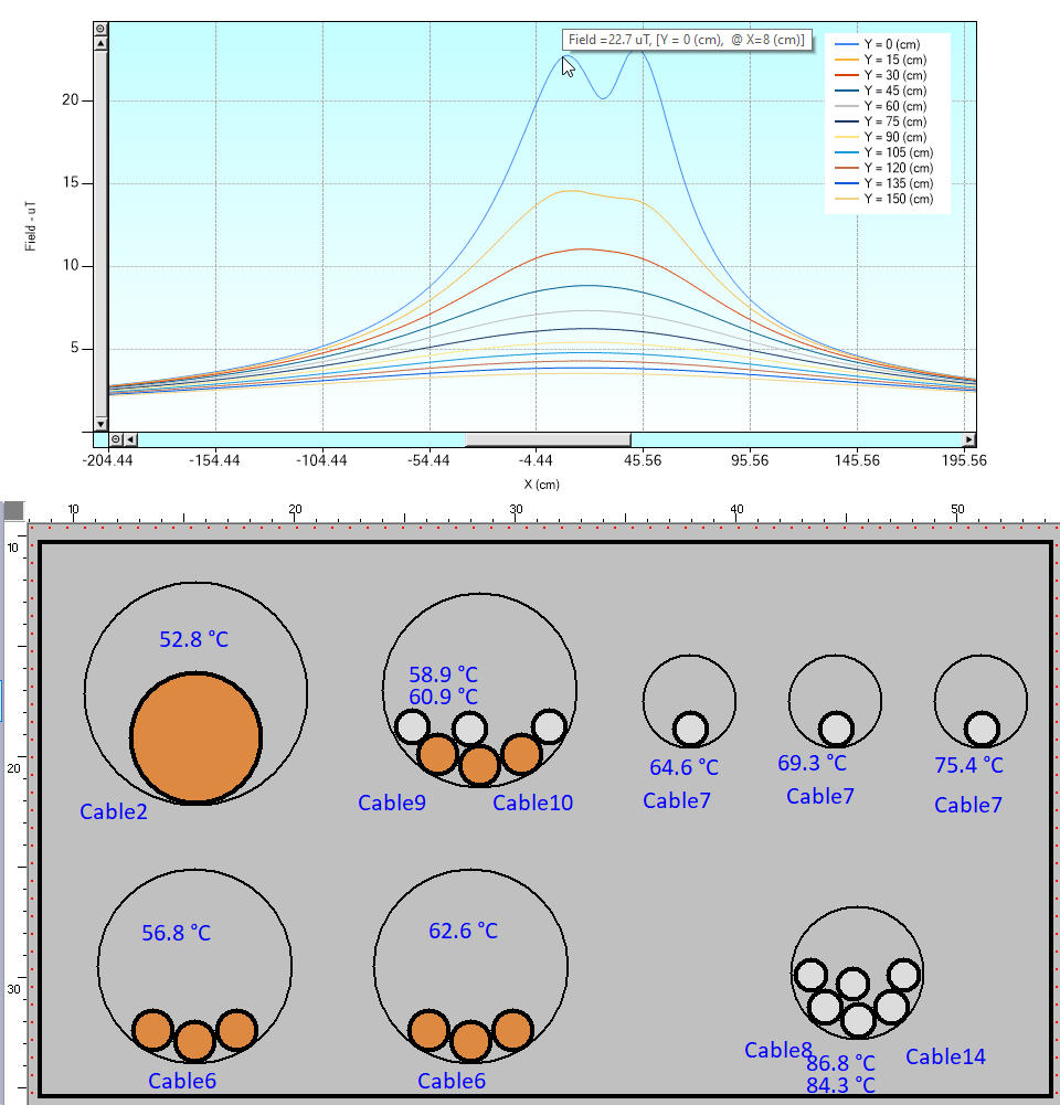 Underground Conductor Electromagnetic Fields graph