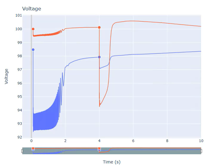 Graphical Plot Results