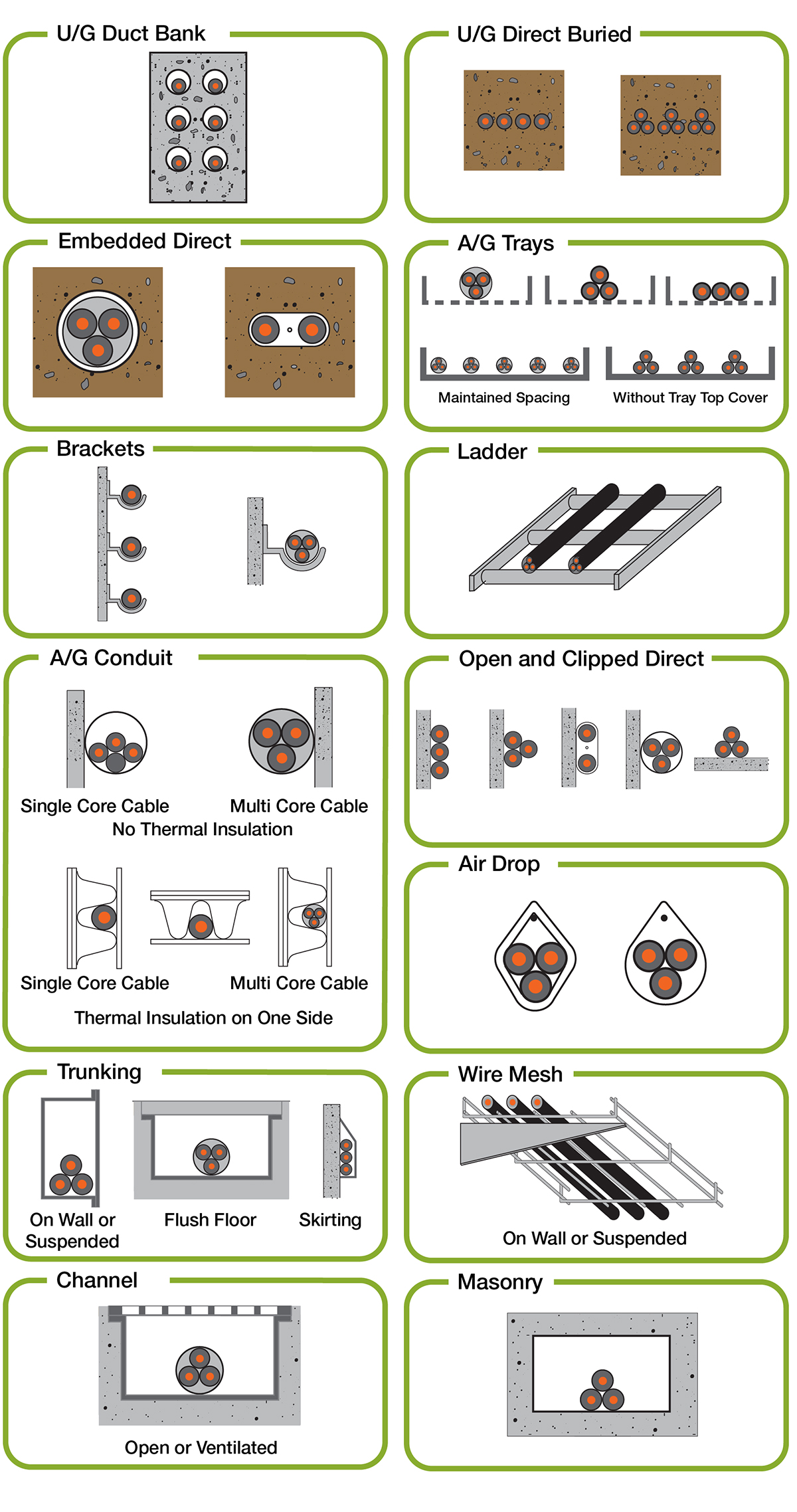 Cable Raceway Installations