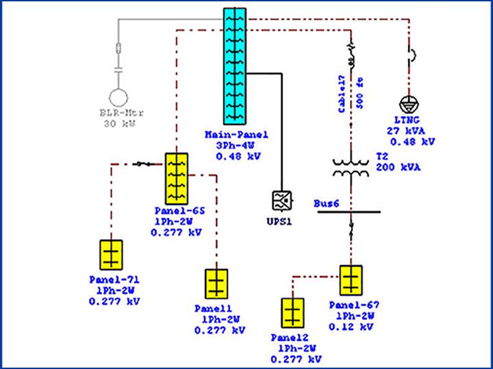 One-Line Diagram for Airports &  Aerospace