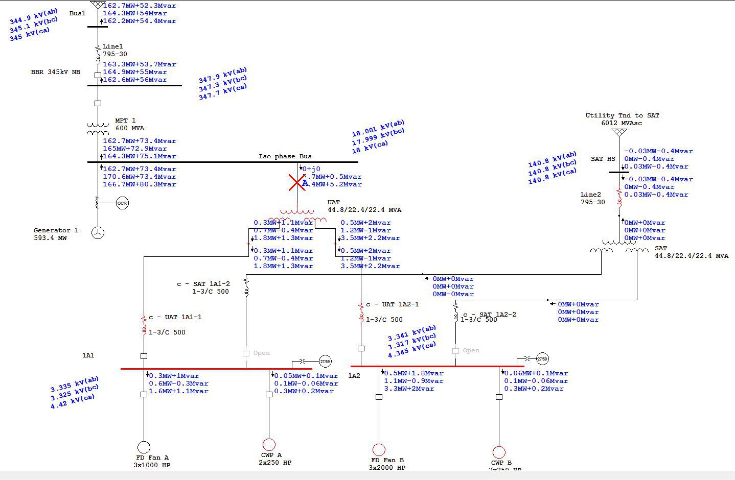 Open Phase Fault Analysis