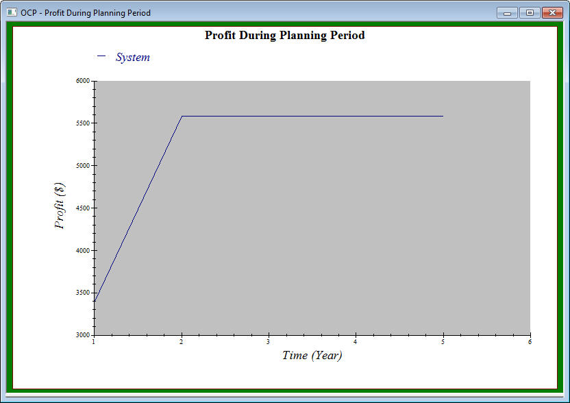 Optimal Capacitor Placement Plot