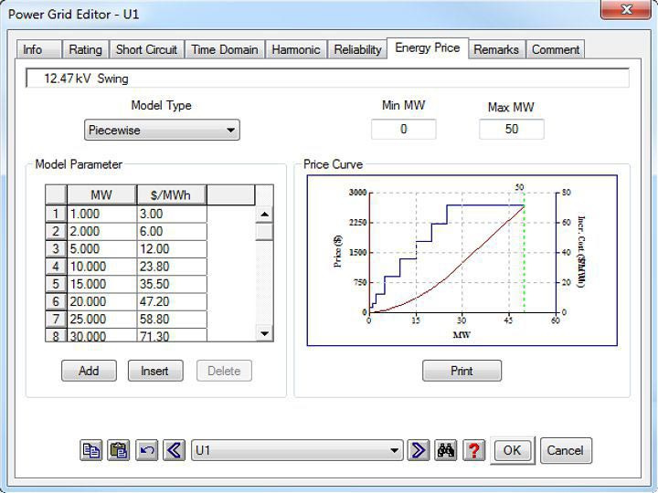 Optimal Power Flow Analysis