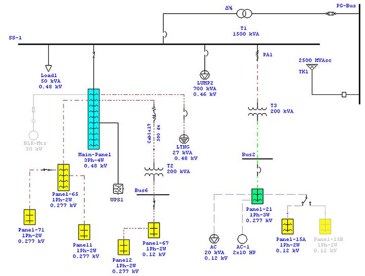 Distribution Panel Board Software