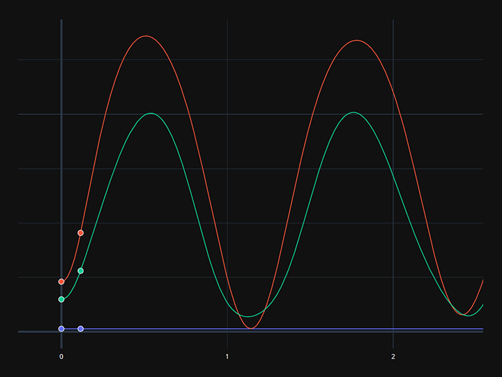 Graphical-Plot-Comparison-Multiple-Device-Single-Scenarios