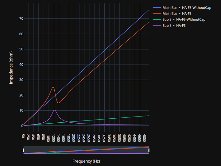 Graphical-Plot-Comparison-Multiple-Device-Multiple-Scenarios