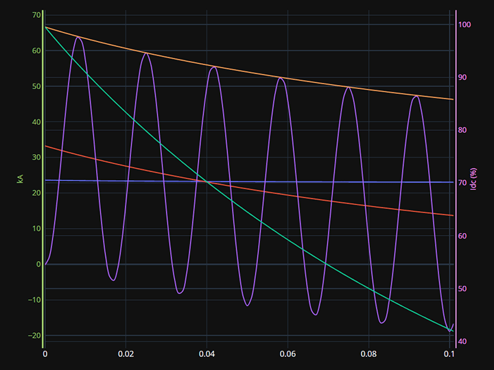 Intelligent-Multi-Axes-Parameter-Combination