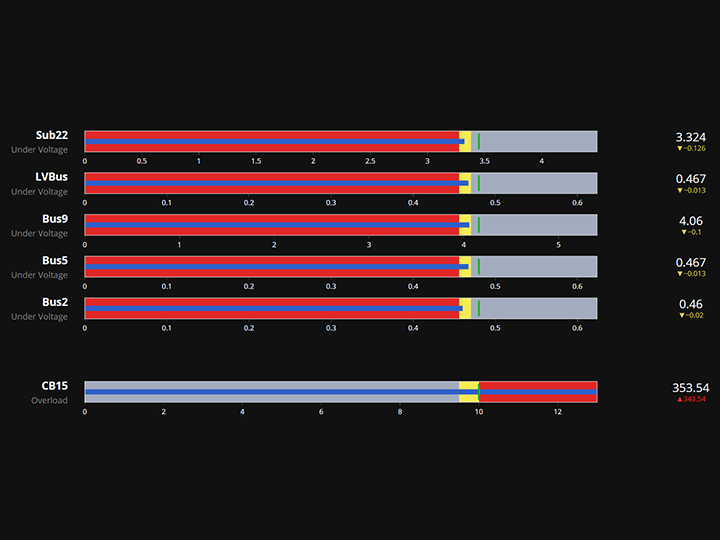 Load-Flow-Alert-Gauges