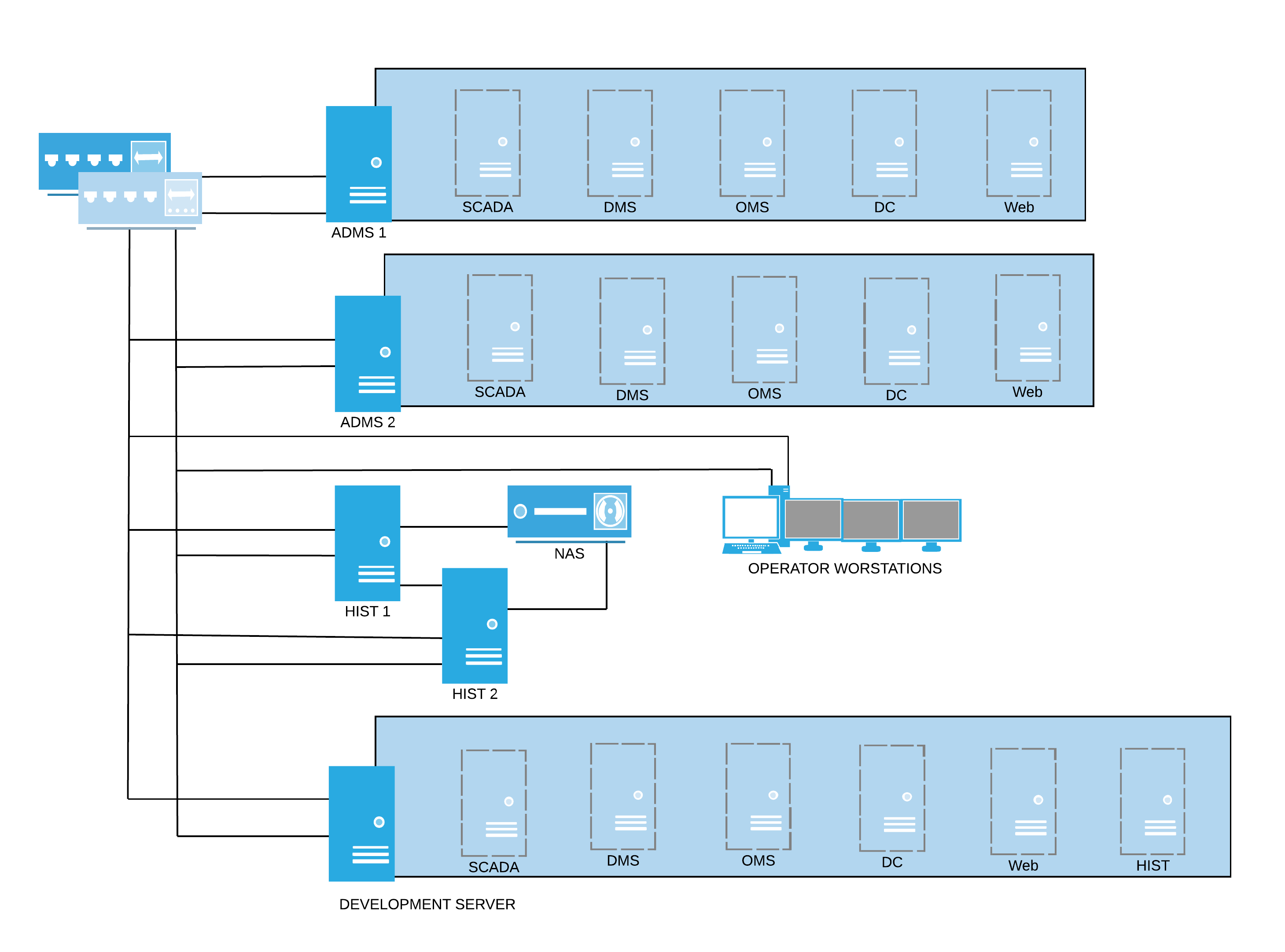 ETAP Real-Time Server Vitrualization