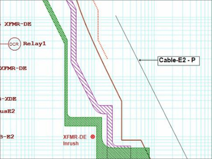 TCC Coordination Curves