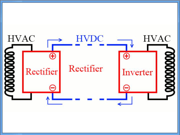 Subsea HVDC Link