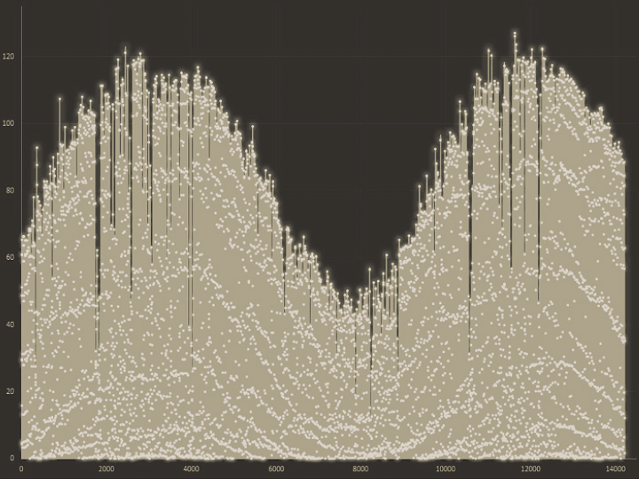 Time Series Unified Power Flow