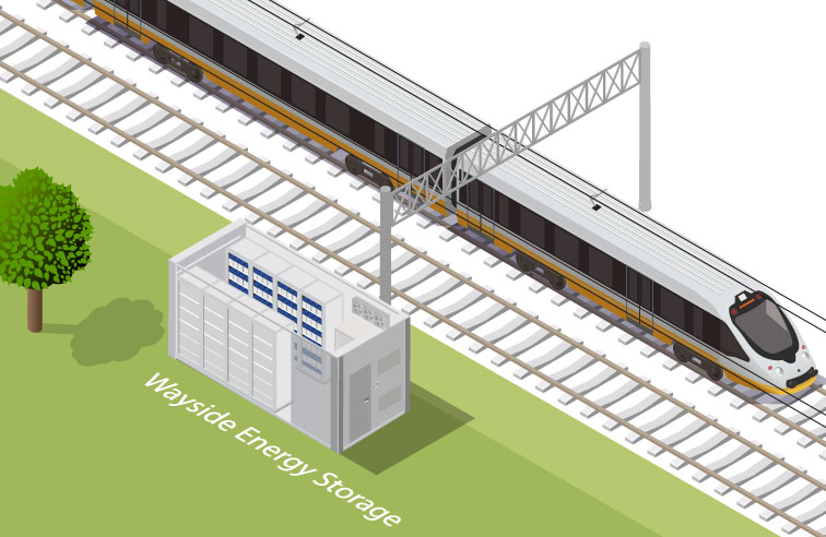 Wayside Battery Storage