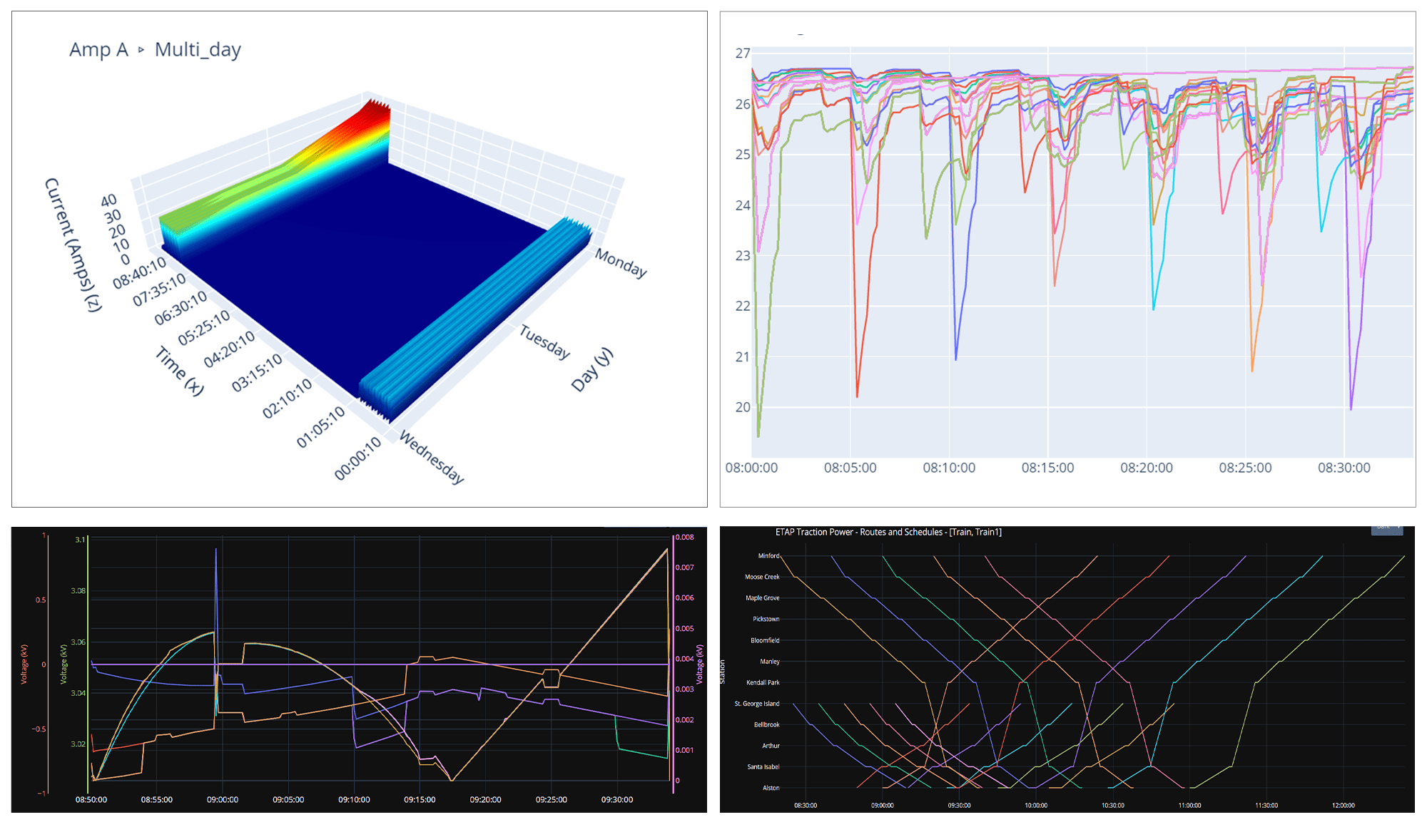 Train-Performance-Calculator-Results-&-Plots