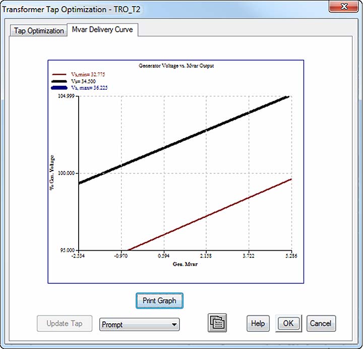 Calculated Mvar delivery curve