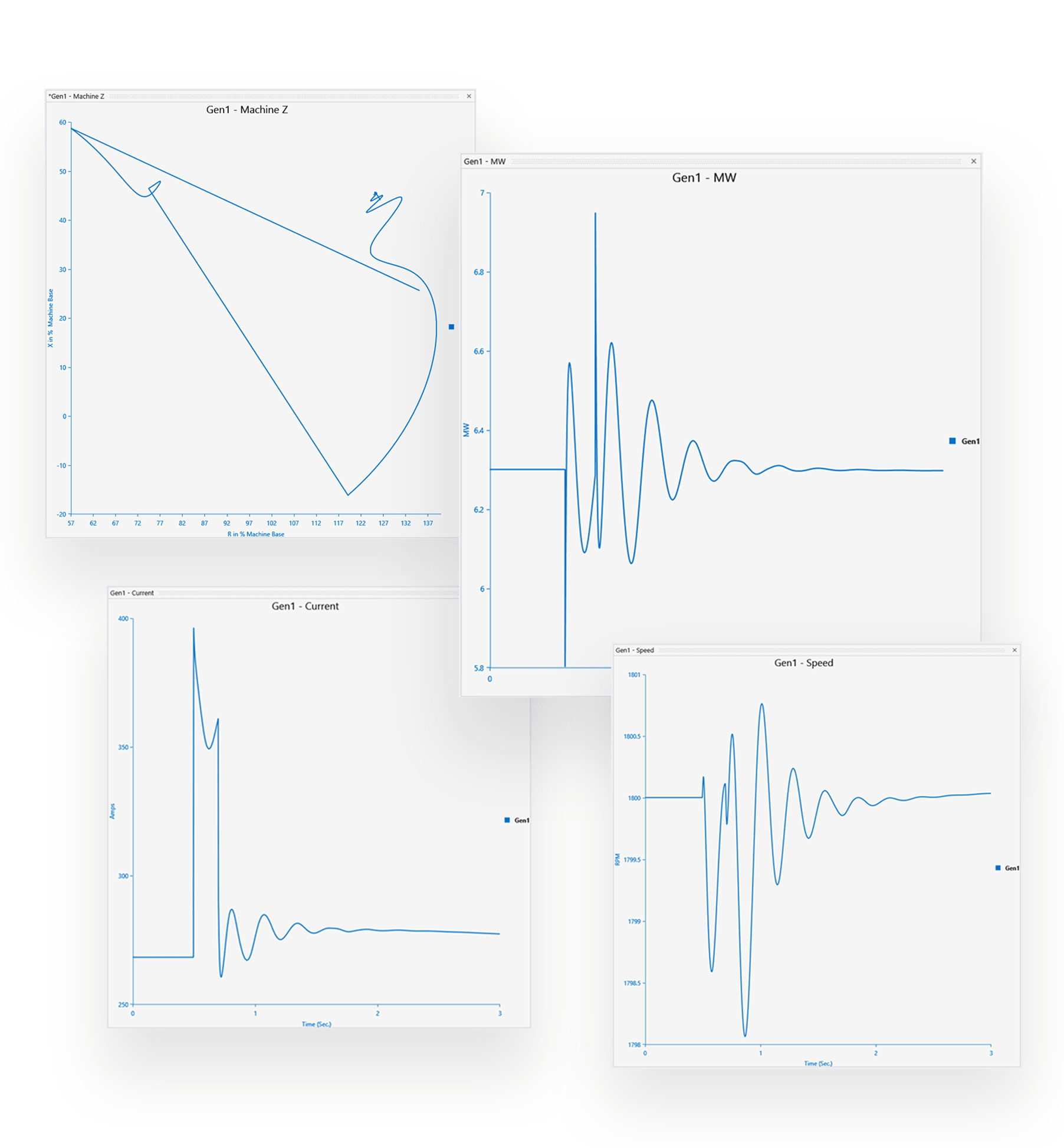 TS-Charts-2