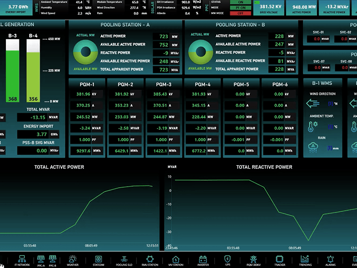 ETAP Power Center Dashboard